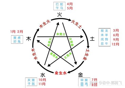 金土火|郭极中：解析五行（木、火、土、金、水）相克的理论。